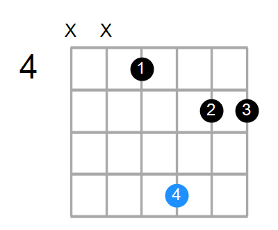 Dsus2/F# Chord